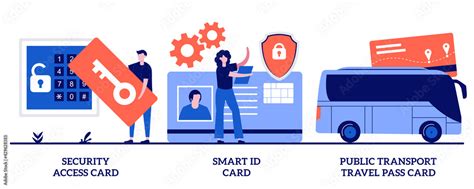 Security Access Card Smart Id Card Public Transport Travel Pass Card Concept With Tiny People