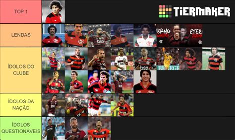 All Stars Flamengo Tier List Community Rankings Tiermaker