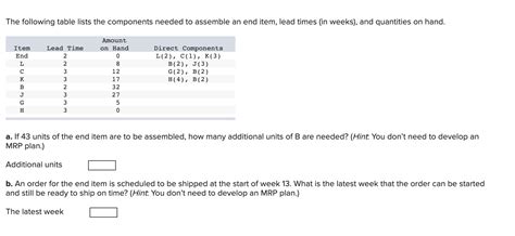 Solved The Following Table Lists The Components Needed To Chegg