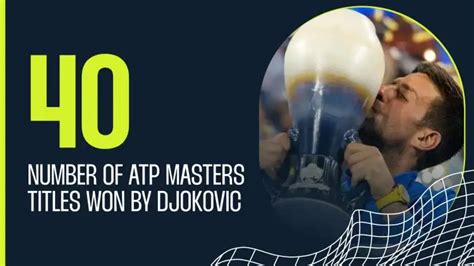 The 10 players with the most ATP Masters 1000 titles: Novak Djokovic ...