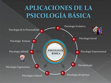 Aplicaciones De La Psicologia