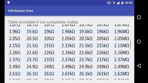 Standard Resistor Sizes