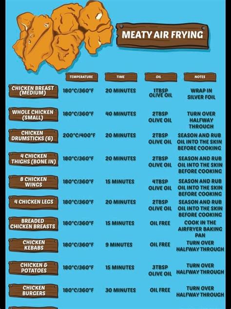 Printable Air Fryer Conversion Chart