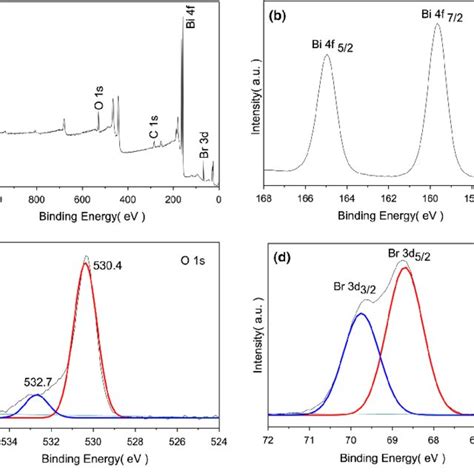 The Survey Spectra A And High Resolution Xps Spectra Of B Bi4f C