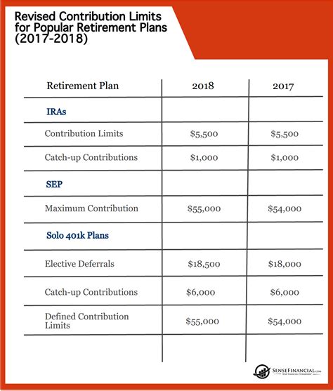 401k Contribution Limits 2025 After Tax Kaito Deven