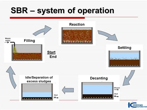 Sbr Sequential Batch Reactor Activ Sludge Omostly Used Method Of