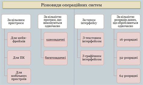 Операційна система