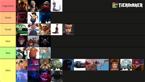 Pixar Villains Tier List (Community Rankings) - TierMaker