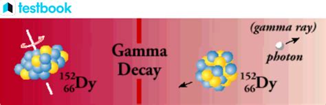 Gamma Decay: Know Definition, Example, Equation, Sources, Uses