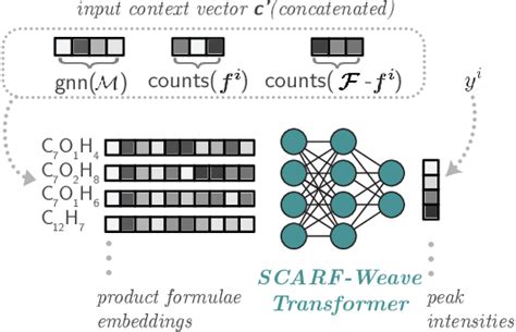 Figure 4 From Prefix Tree Decoding For Predicting Mass Spectra From