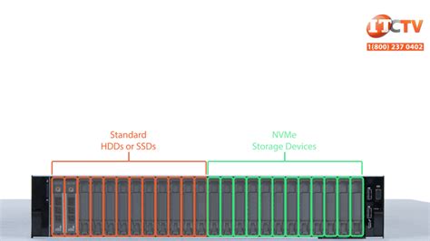 Dell EMC PowerEdge R740XD Server Review - IT Creations - Blog