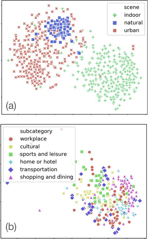 T SNE Visualization Of Scene Embeddings For The Skipgram Model D 100