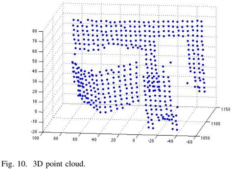 Event-Driven Sensor in Structured Light 3D Camera - F4News