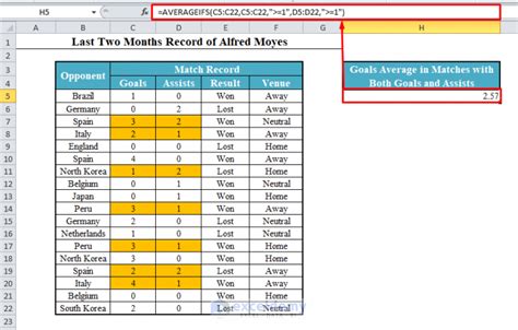 How To Use AVERAGEIFS Function In Excel 4 Examples ExcelDemy