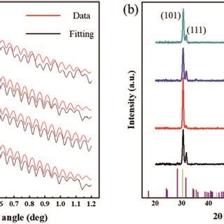 Afm Diagrams Of Zro Films With Different Pre Annealing Temperatures