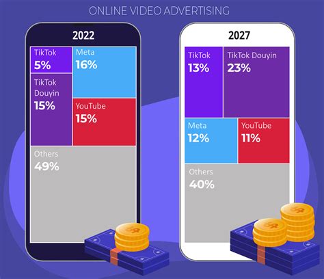 Omdia Tiktok Advertising Revenues Will Overtake Meta And