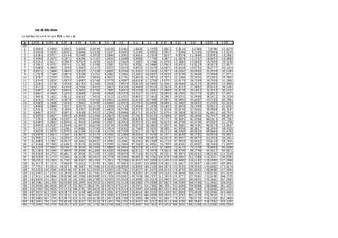 Exercice Corrige Loi Deux Khi Deux Pdf Notice Manuel D Utilisation