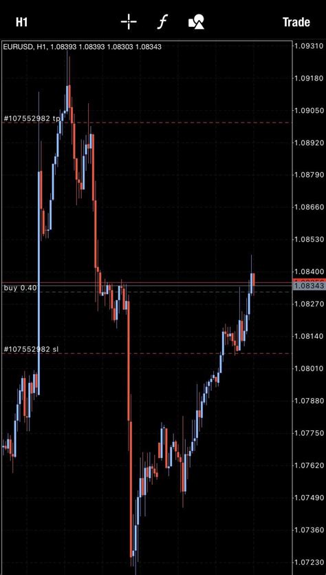 eurusd rdaytrading