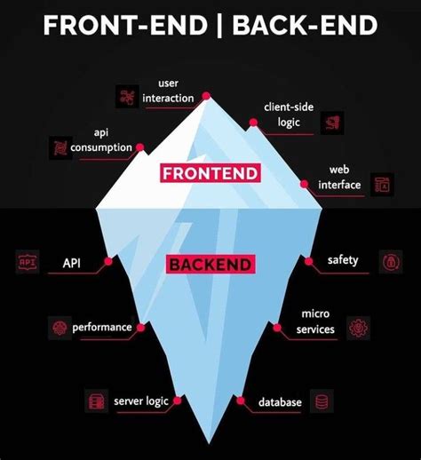 Top 7 Essential Tools For Front End Web Development Artofit