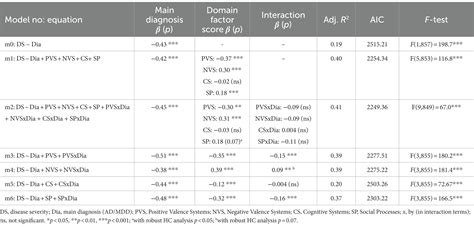 Frontiers The Associations Of Positive And Negative Valence Systems