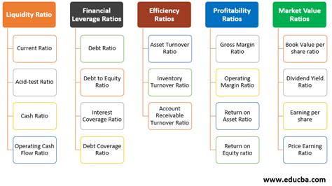 Nice Comparative Ratio Analysis Of Two Companies Pdf Uses Financial