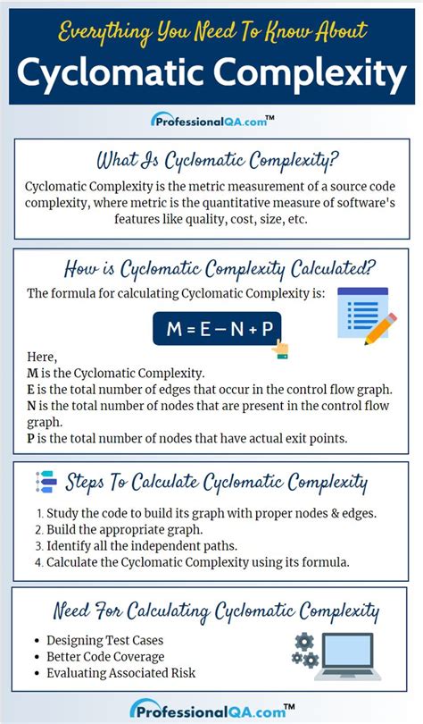 Cyclomatic Complexity Software Testing New Things To Learn Data Science