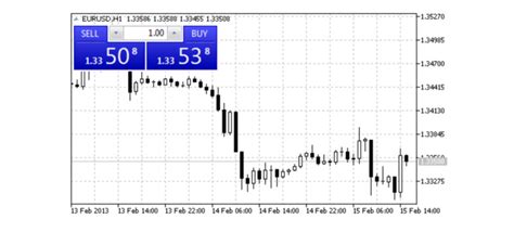 Insight Into Webtrader Metatrader And Instaforex Webtrader