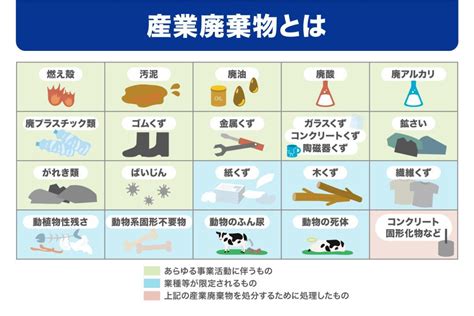 産業廃棄物とは？一般廃棄物との違い・例・処理方法をやさしく解説 電子マニフェストで紙も不満もゼロに。