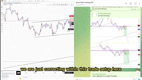 How To Analyze And Forex Technical Analysis Dxy Eurcad Usdjpy Market