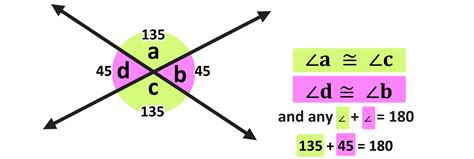 What are Vertical Angles? — Mashup Math