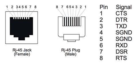 Usb To Rj45 Console Cable Wiring Diagram