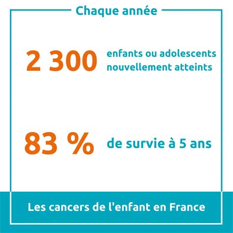 Septembre En Or Mois De Sensibilisation Aux Cancers P Diatriques