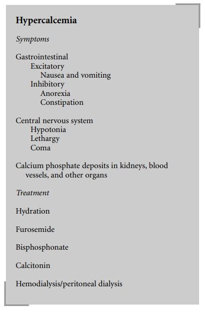 What Are The Symptoms Of Hypercalcemia How Is This Treated