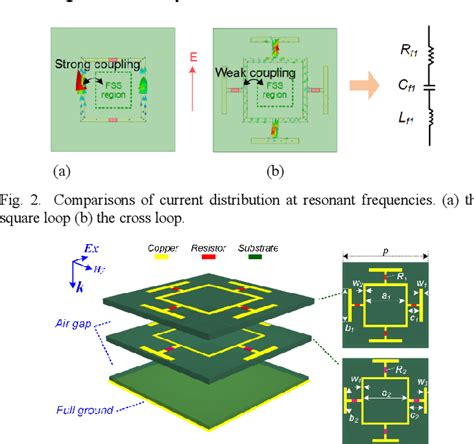 Figure From Design Of Wideband Frequency Selective Absorber Based On