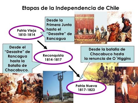 Independencia De Chile Ii Parte