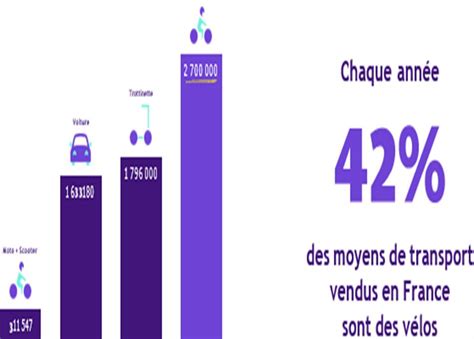 VELO Leocare un partenariat avec le spécialiste de l assurance pour