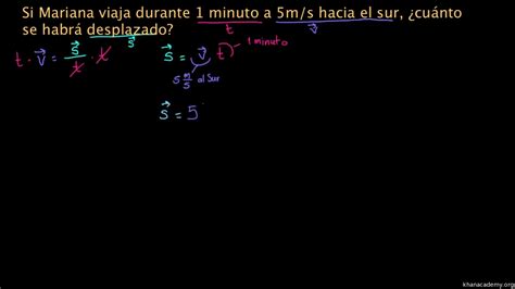 As Vicio Noreste Formulas Para Calcular El Desplazamiento Evaporaci N