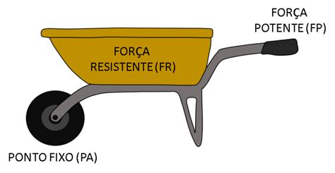 Aula De Cinesiologia Do Dia 22 03