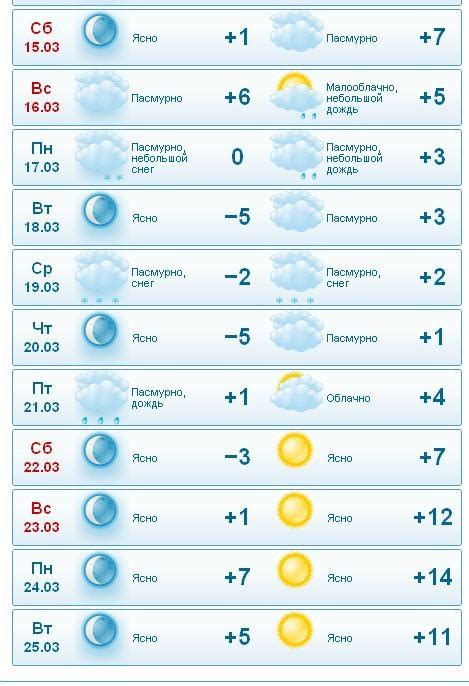 Замена резины с зимы на лето :) — Ford Focus Hatchback III, 2 л, 2012 ...