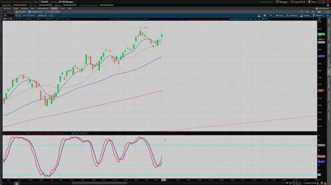 Spx Nasdaq Dow Vix September 13 18 Youtube