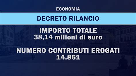 Decreti Rilancio E Ristori Oltre 52 Milioni Di Euro Alle Ditte