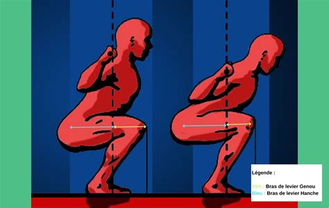 Squat Comparaison High Bar Vs Low Bar