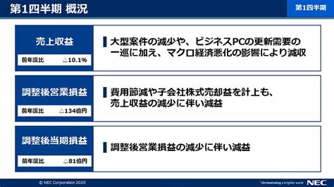 2020年度21年3月期第1四半期決算概要 株主・投資家情報 Nec