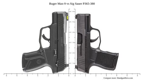 Ruger Security Vs Ruger Security Compact Vs Ruger Max Vs Sig