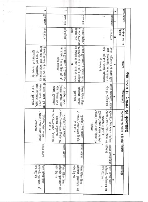 बेसिक शिक्षा विभाग आदेश मण्डल जनपद स्तर पर लम्बित प्रकरणों की आख्या उपलब्ध कराने के सम्बन्ध