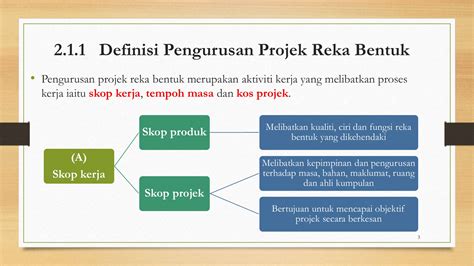 Contoh Pengurusan Projek Rbt Tingkatan 1 Teacher Haryanie Rbt T1 Bab 2 2 1 Pengurusan Projek