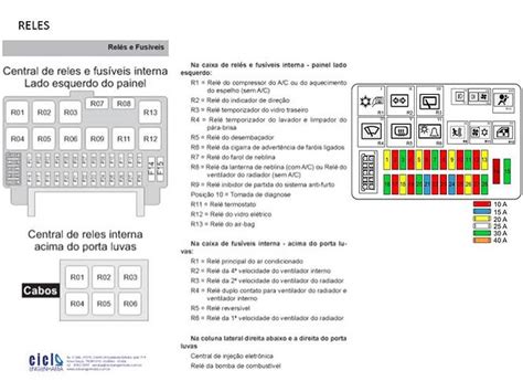 Fusibles Y Relays Electr Nica Club Corsa Ccv