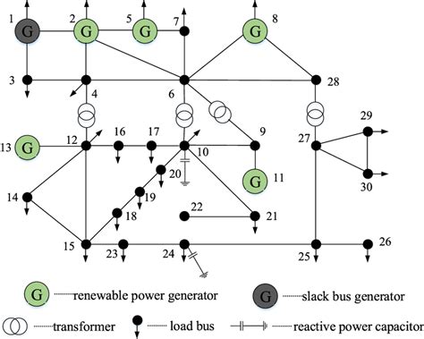 Topology Of Ieee 30 Bus System Download Scientific Diagram