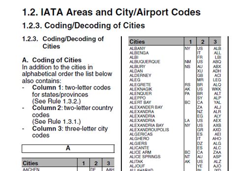 Iata Air Cargo Tariffs And Rules What You Need To Know