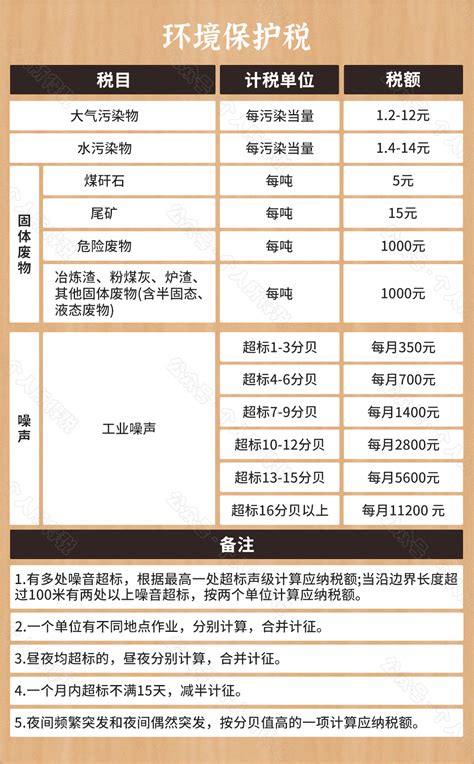 2021最新税率表大全！建议收藏税种